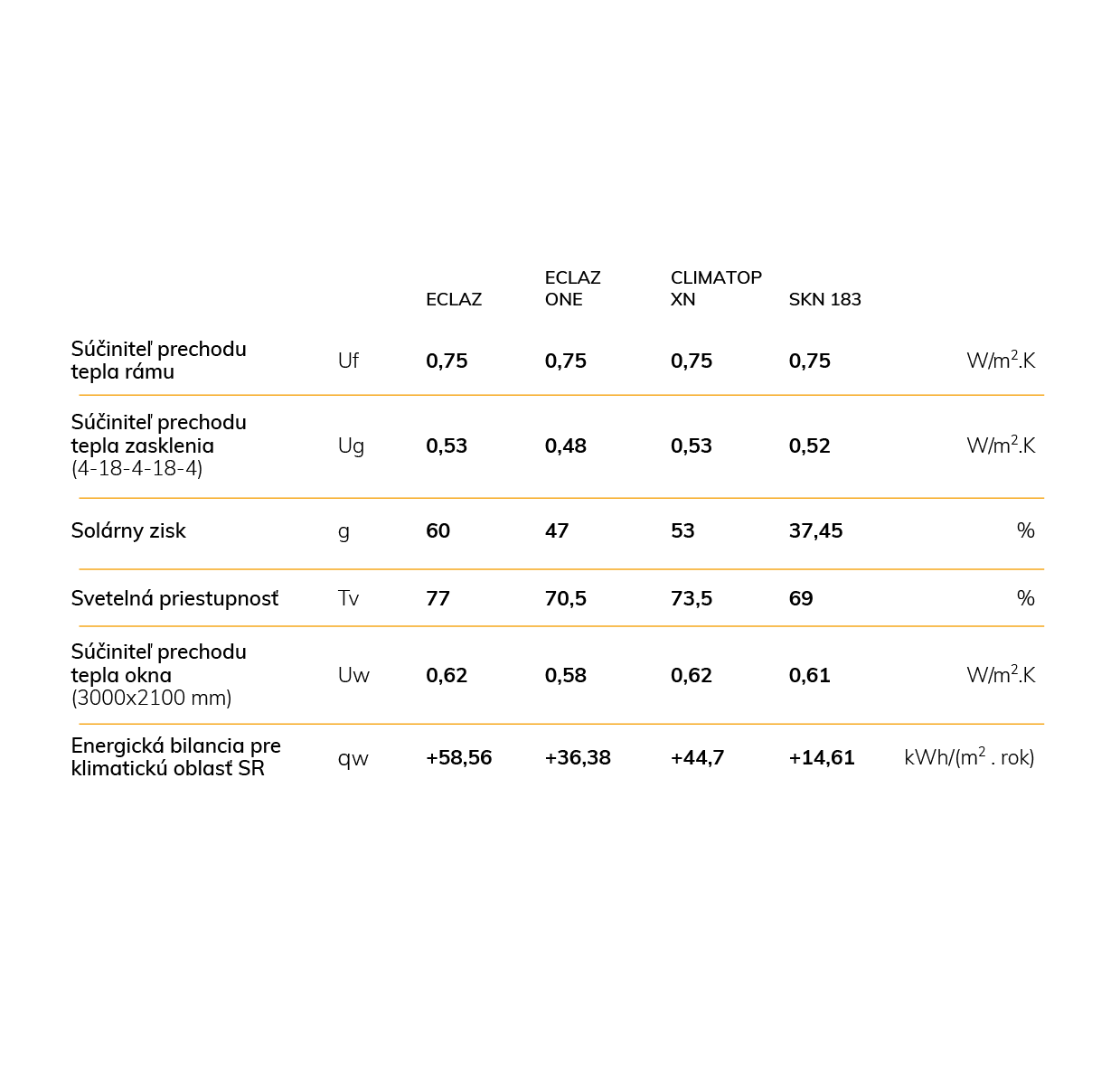 Panoramatické okná MINTAL Panorama HS PORTAL