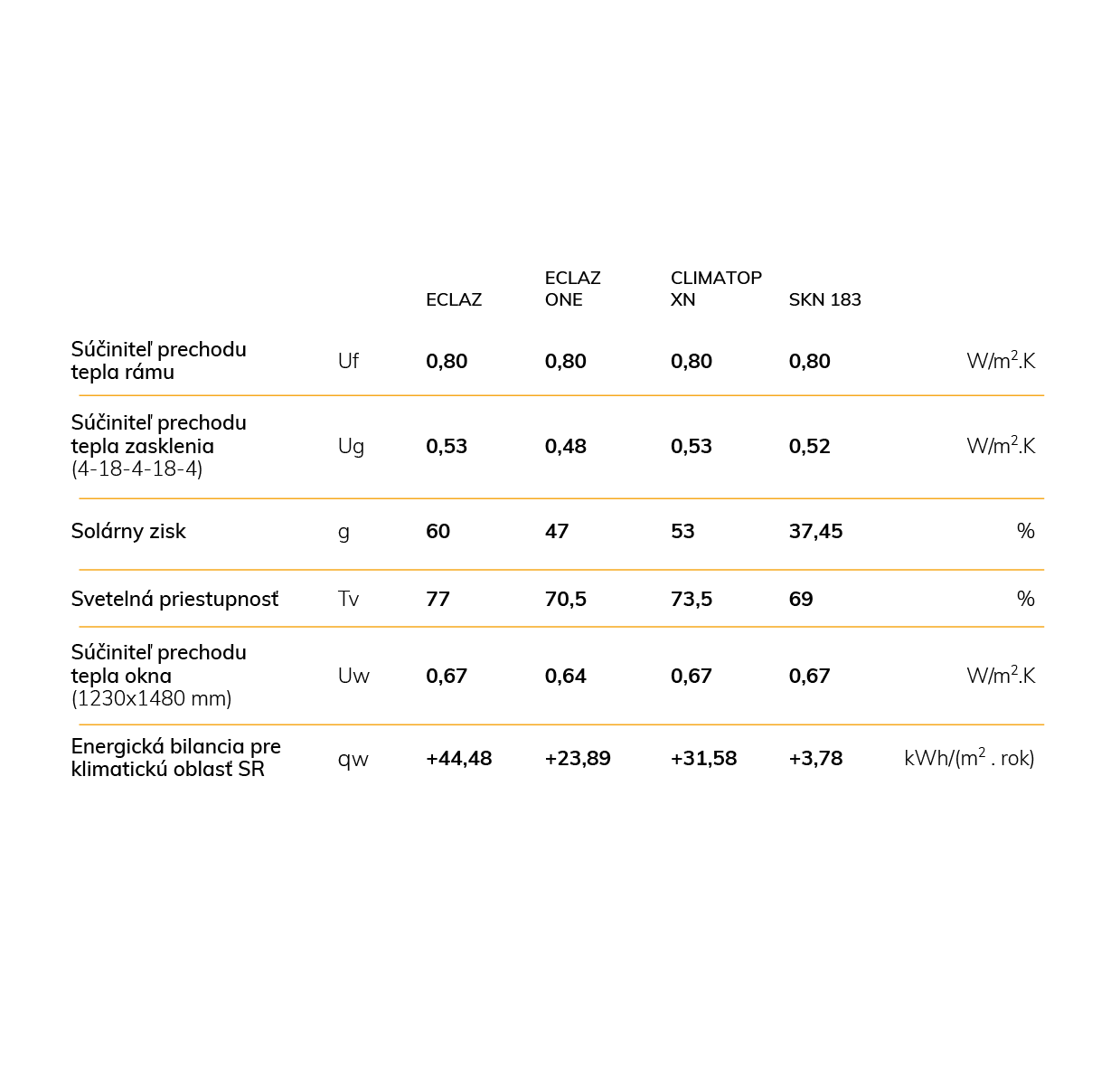 Drevohliníkové okná MINTAL Style