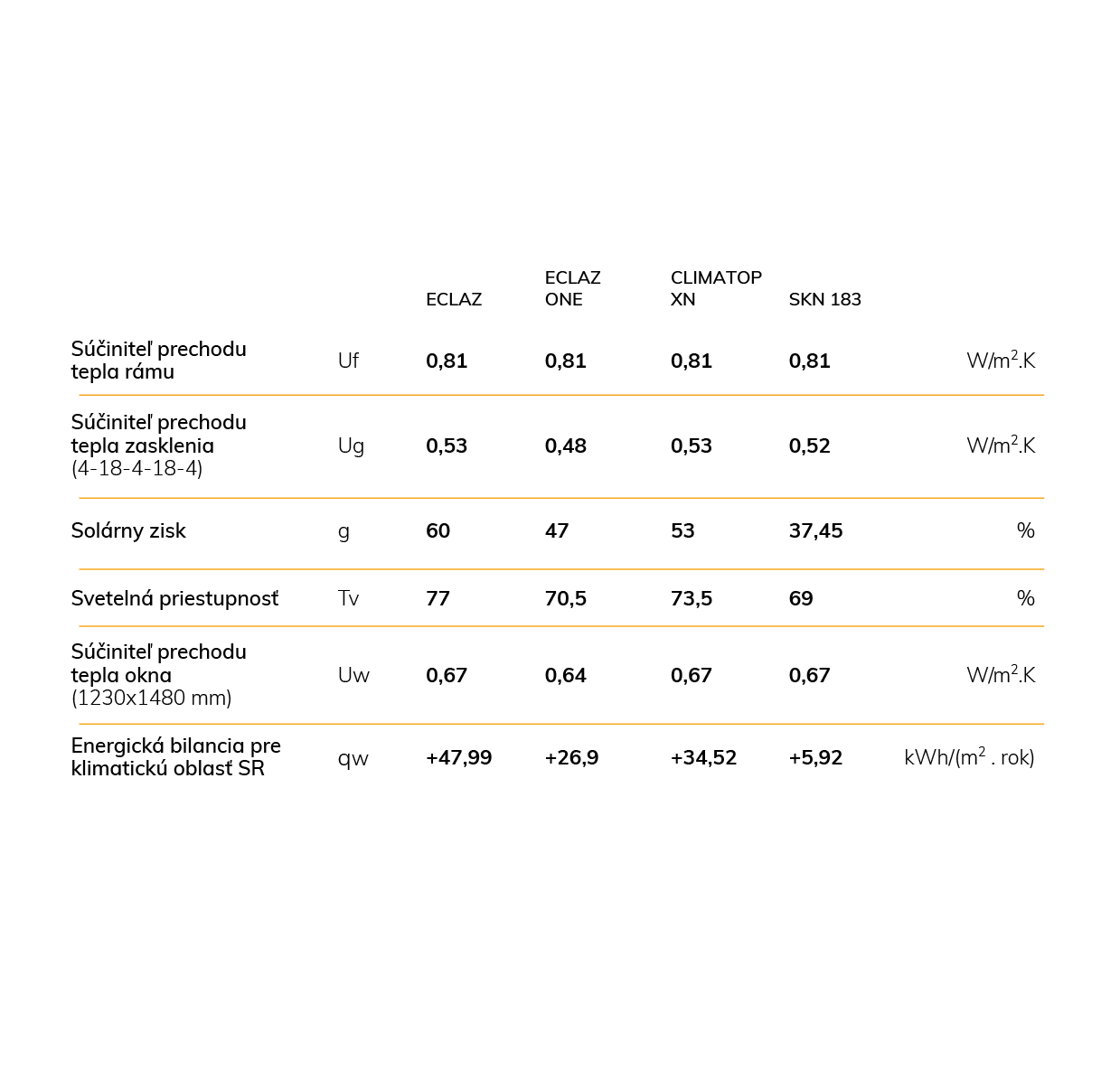 Drevohliníkové okná MINTAL Integral