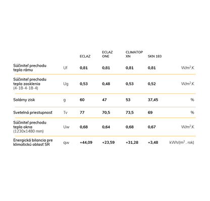 Drevohliníkové okná MINTAL Style line